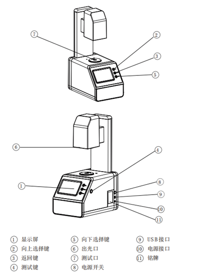 KJ-626D Haze Transmittance Meter